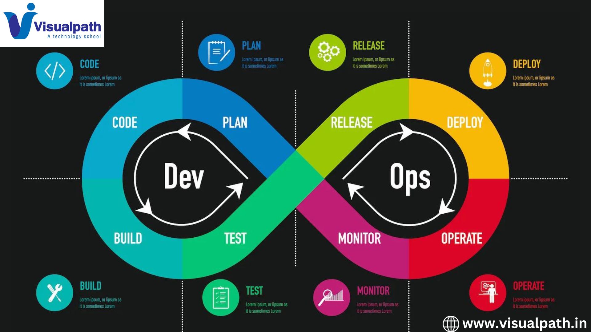 DevOps Definition, Meaning, Principles, and Examples