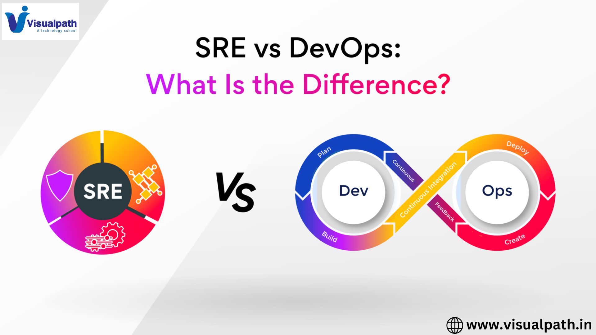 SRE vs DevOps: What’s The Difference?