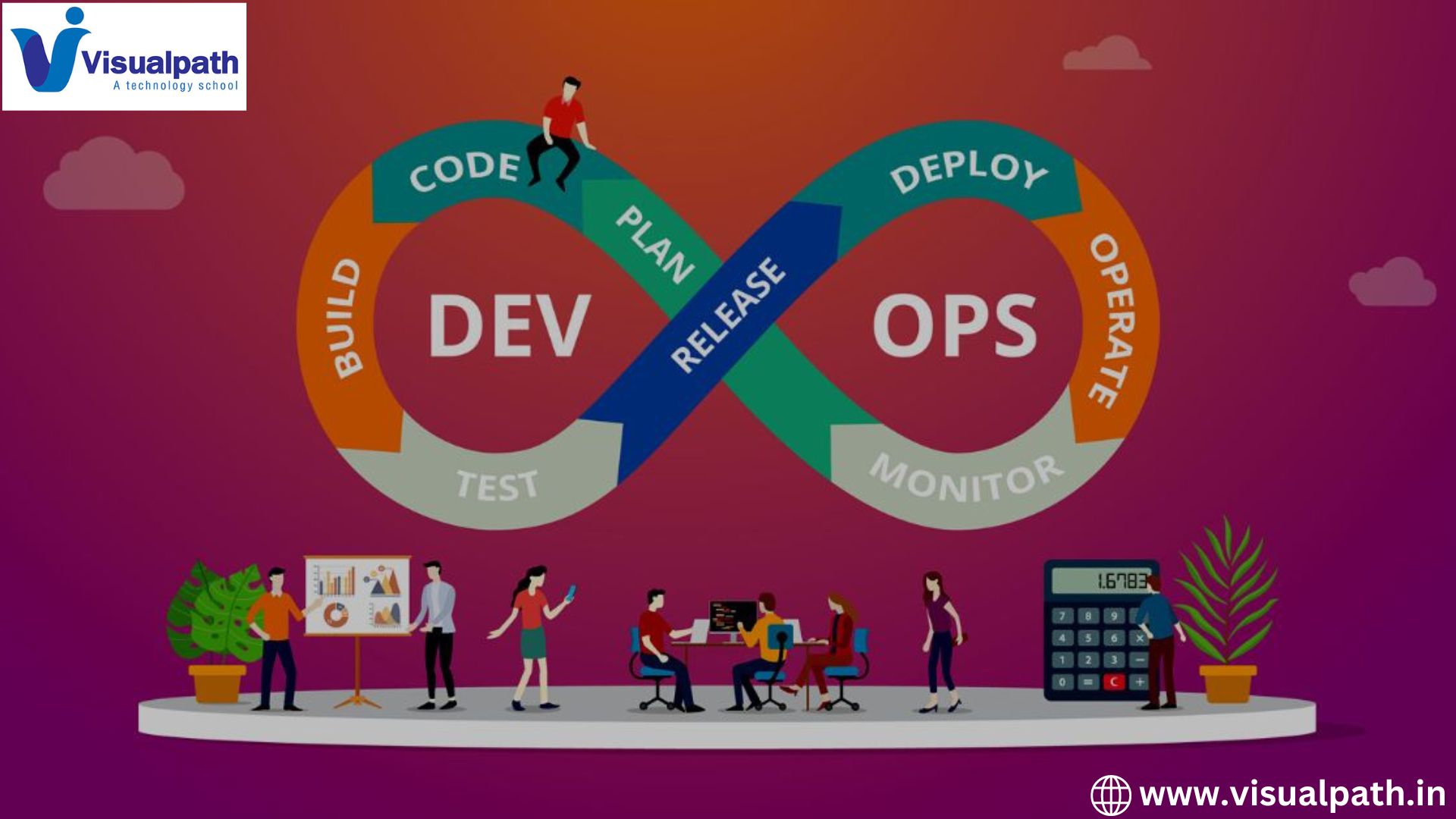 The Role of DevOps in Modern Software Landscape
