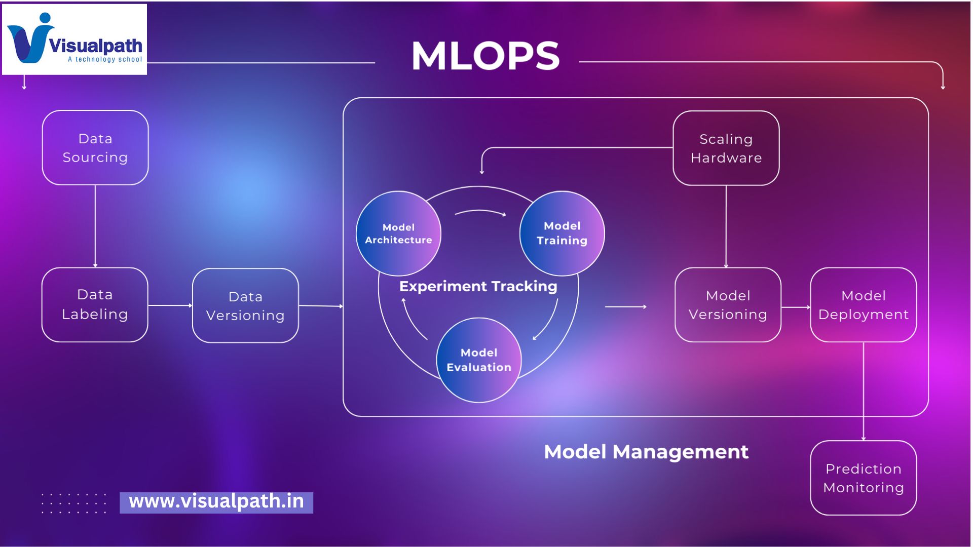 The Evolving Landscape of MLOps: Streamlining Machine Learning Pipelines in 2024