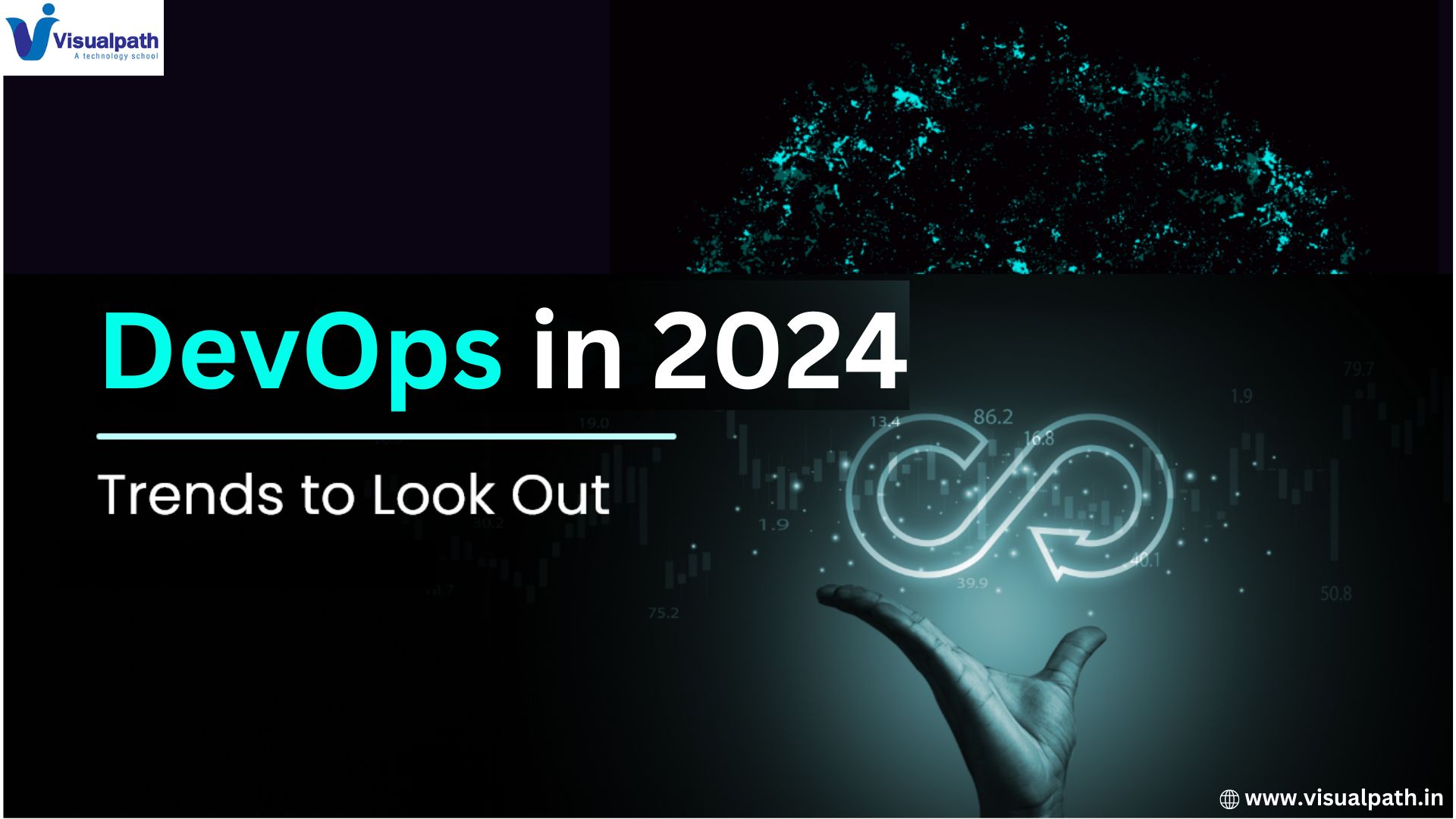 DevOps in 2024: A Symphony of Speed, Efficiency, and Reliability
