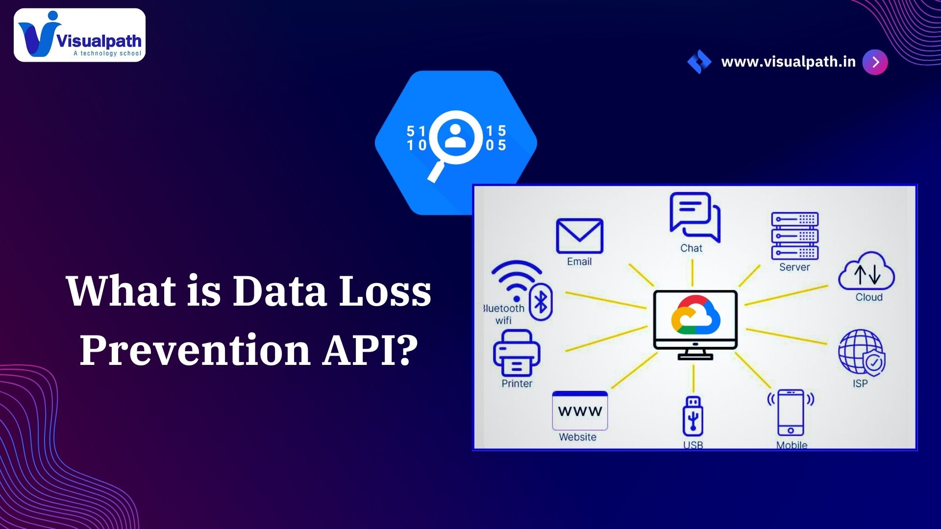 What is Data Loss Prevention API? | Google Cloud Platform (GCP)