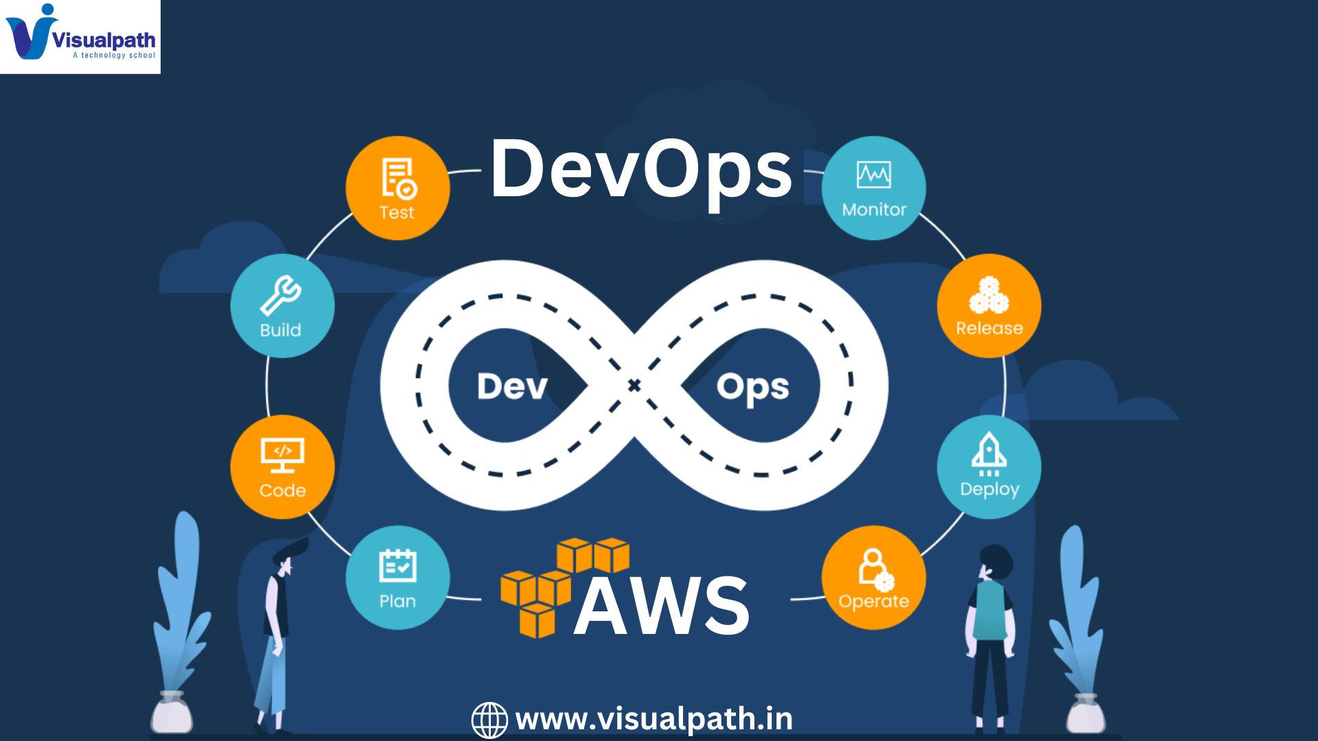 Understand the Difference Between DevOps and AWS