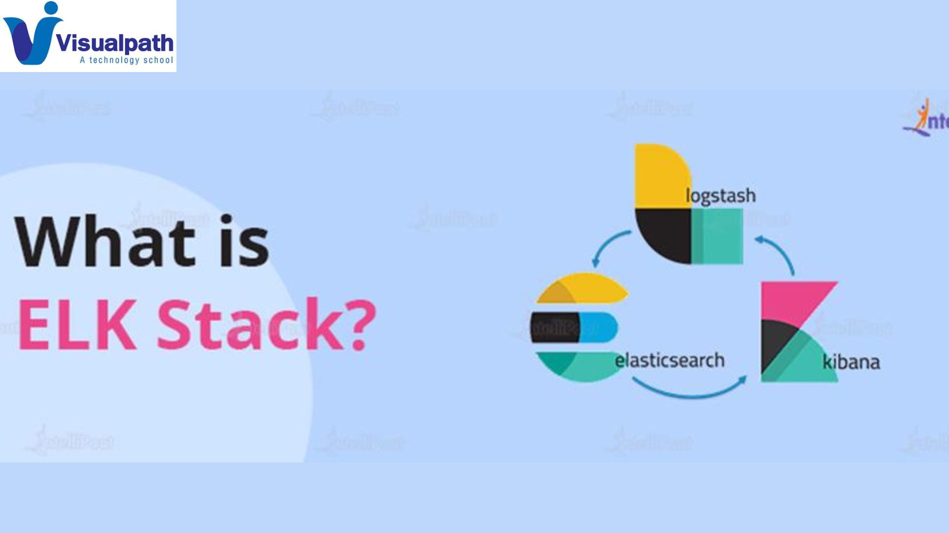 What is elk stack? Introduction to Stack, Architecture, and Components