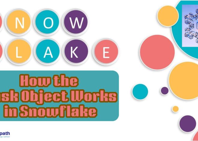 How the Task Object Works in Snowflake