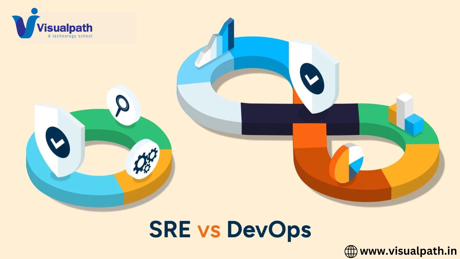 What are SRE and DevOps, and why do you need both?