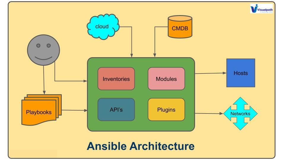Why Ansible And Ansible Architecture