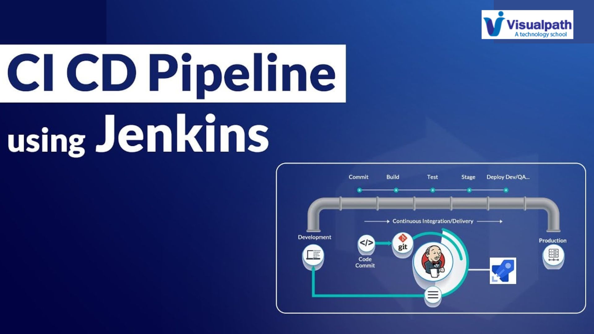 A Guide to Setting Up a CI/CD Pipeline with Jenkins