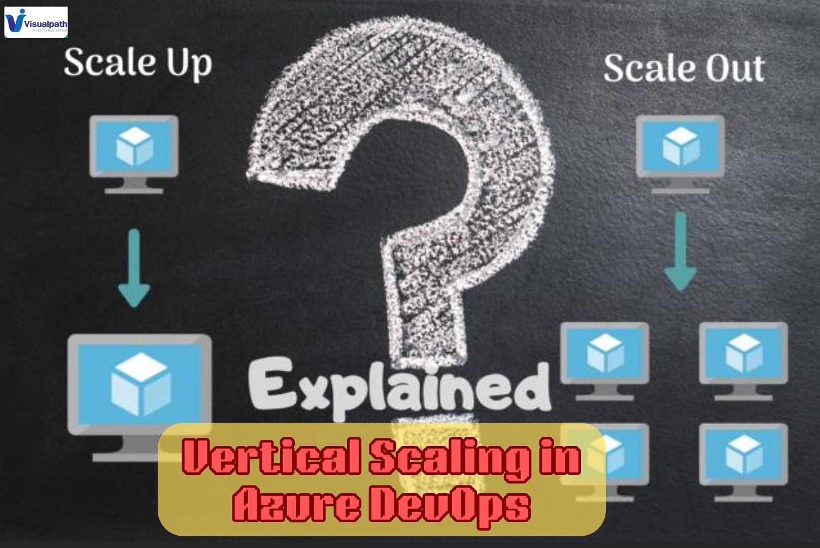 Vertical Scaling in Azure DevOps: Scale-Up and Scale-Out Strategies