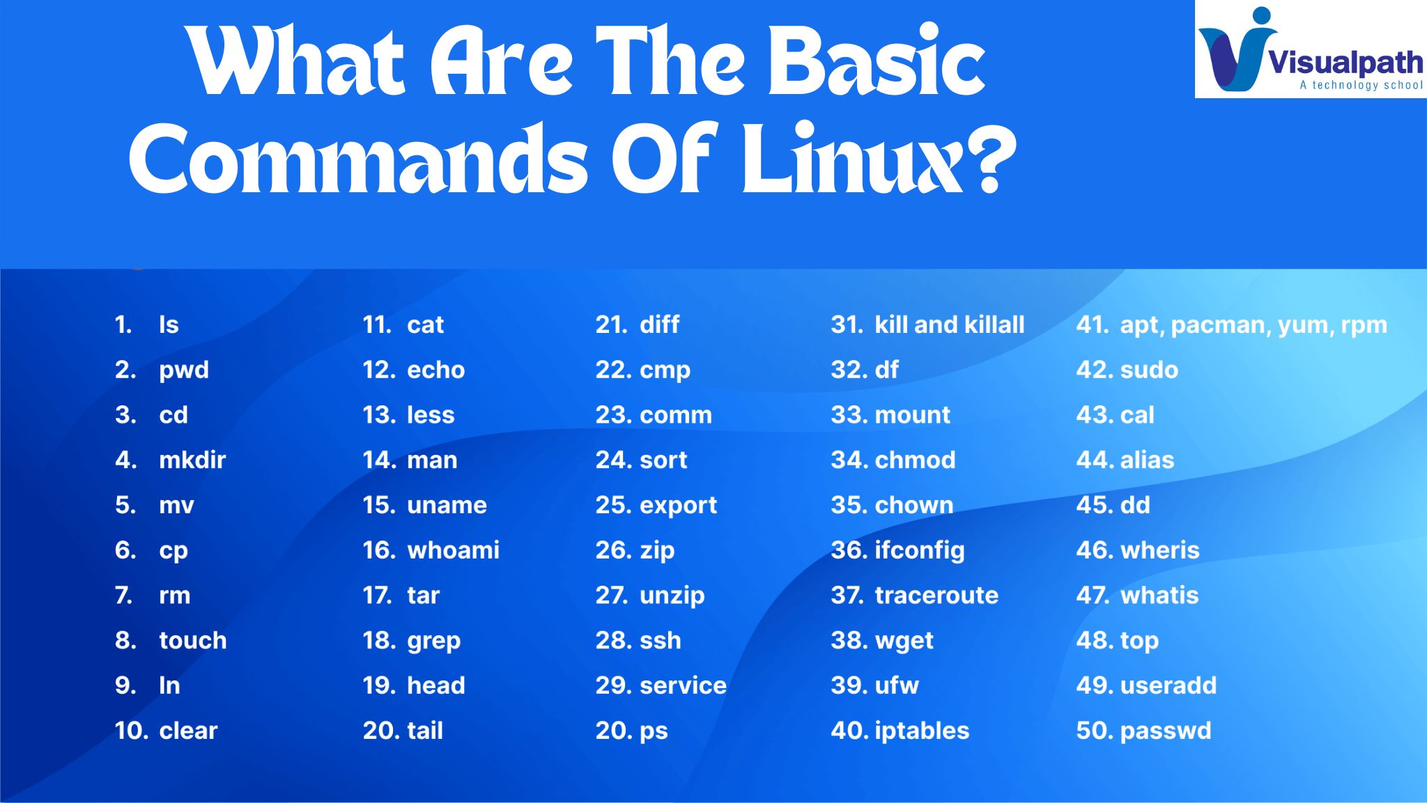 What Are The Basic Commands Of Linux?