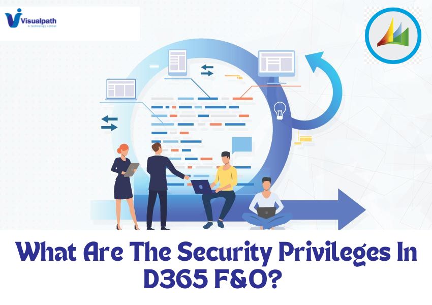 What Are The Security Privileges In D365 F&O?