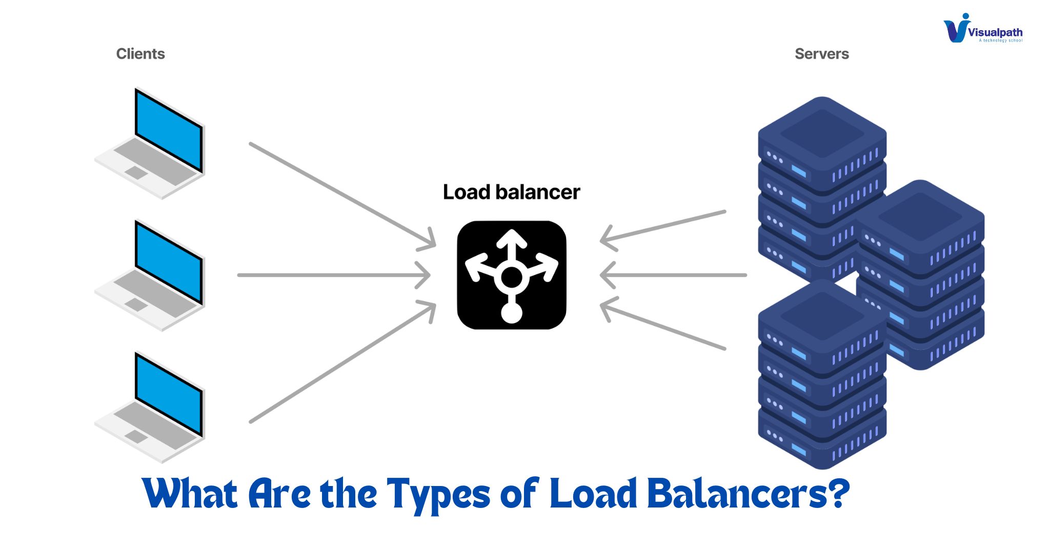 What Are the Types of Load Balancers?