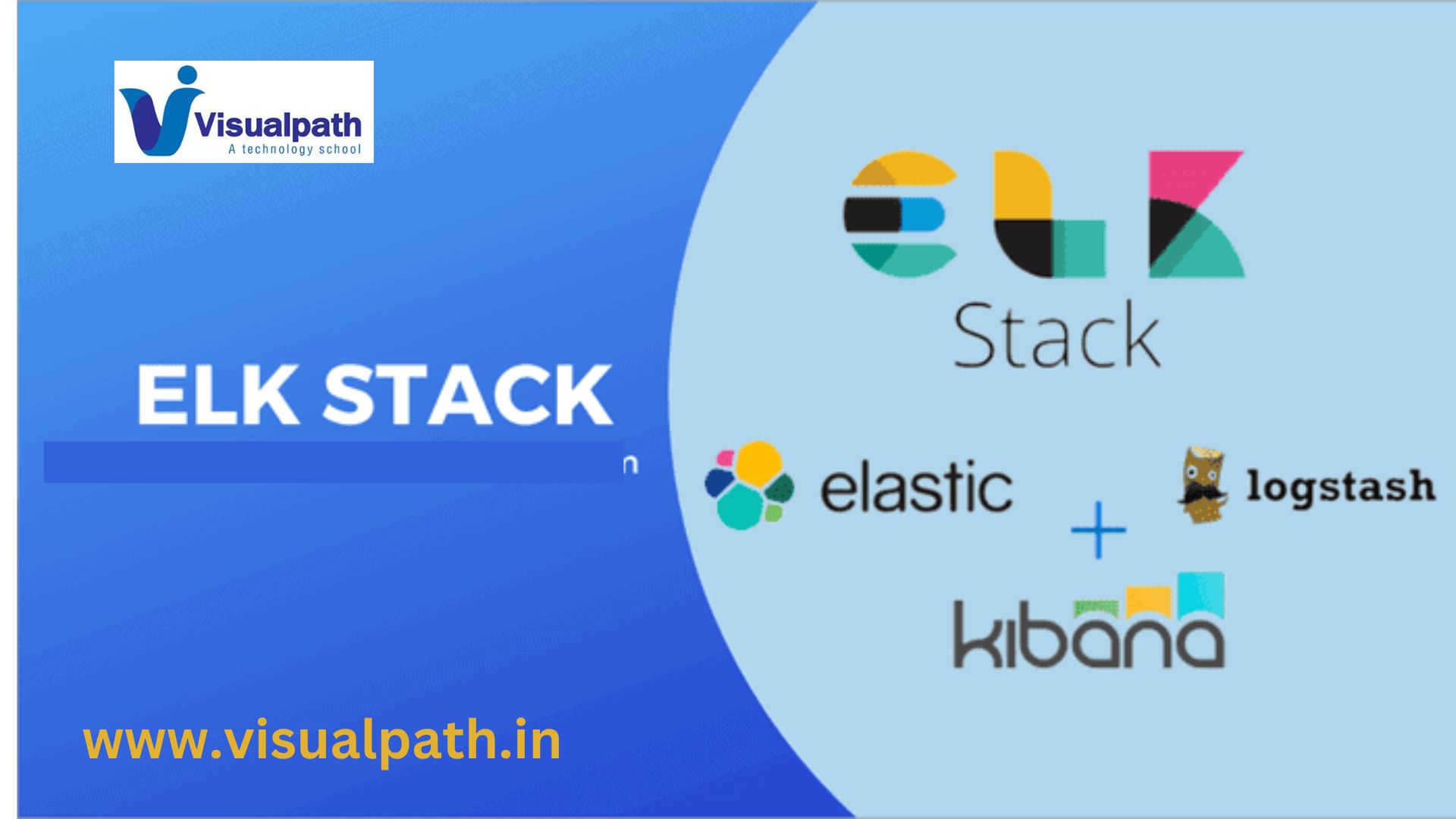 Complete Guide to ELK Stack and Kibana [2024]