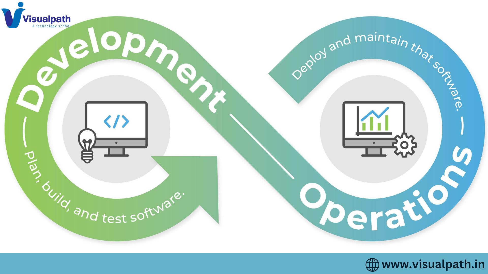 DevOps: How Developers and Operations Work Together