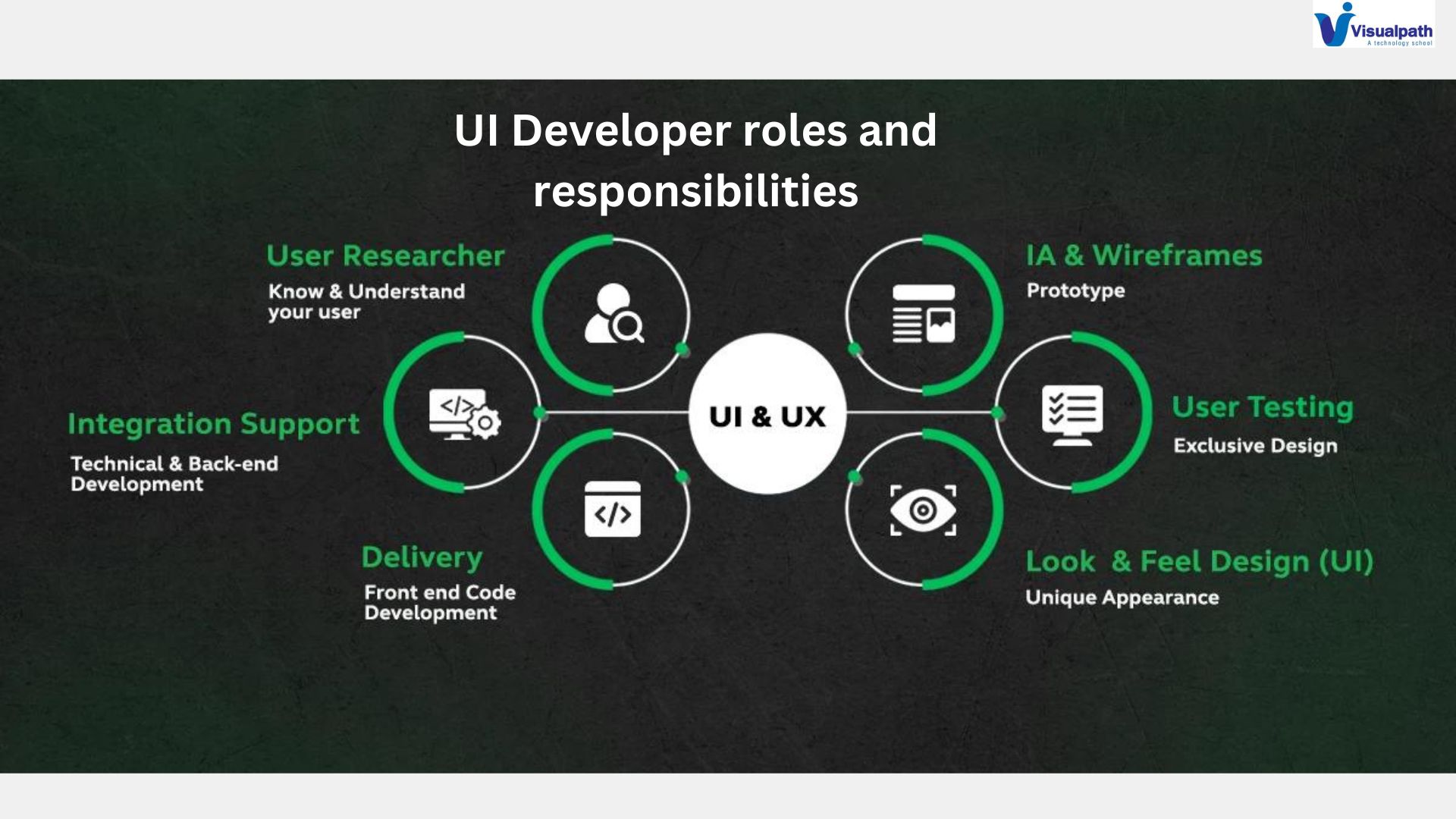 Unveiling the MERN Full Stack: UI Developer Roles and Responsibilities