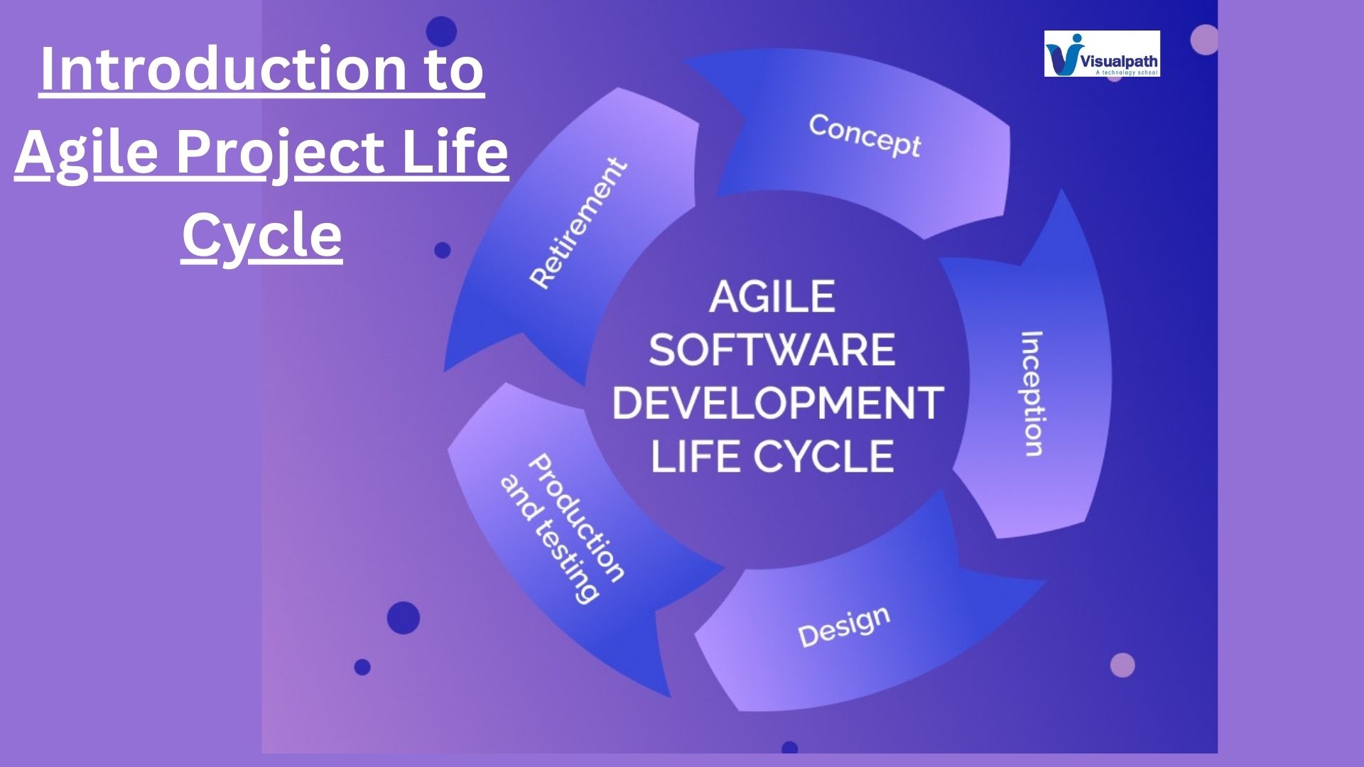 Business Analyst: Introduction to Agile Project Life Cycle