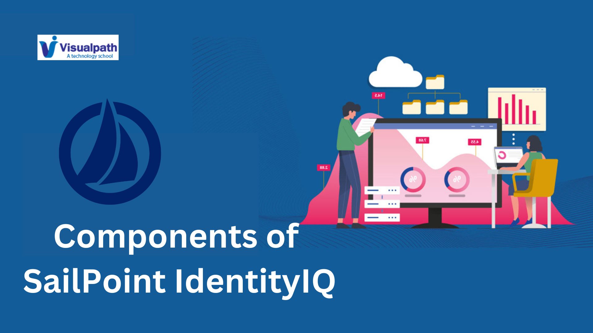 Components of SailPoint IdentityIQ: Identity Governance and Administration