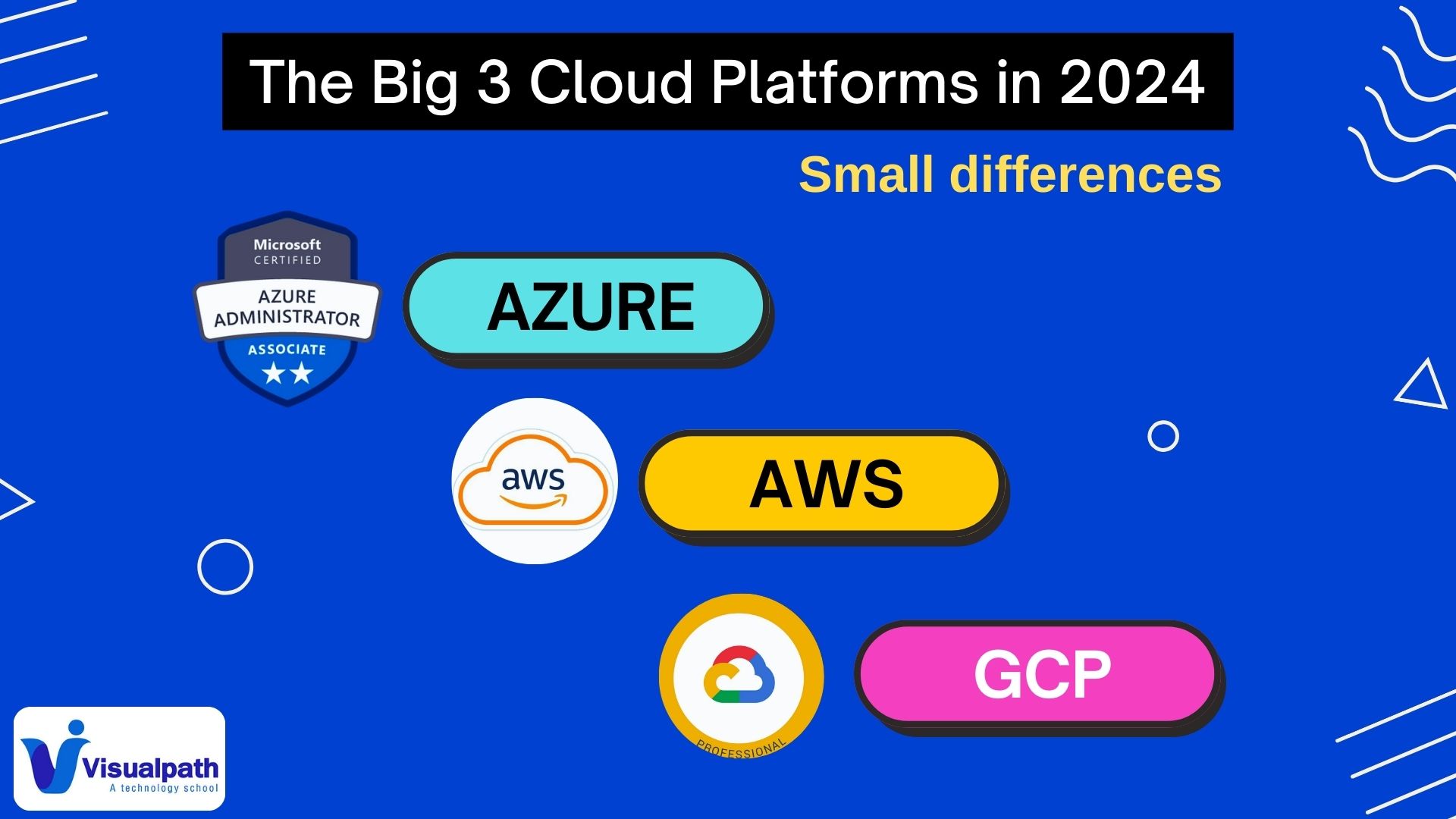 The Big 3 Cloud Platforms (Azure, GCP, AWS) Small differences