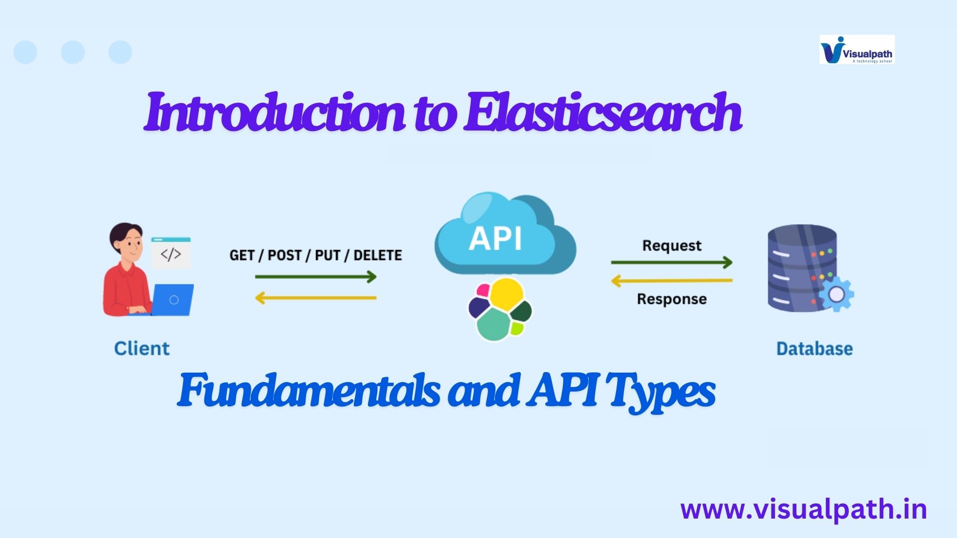 Introduction to Elasticsearch: Unveiling its Fundamentals and API Types