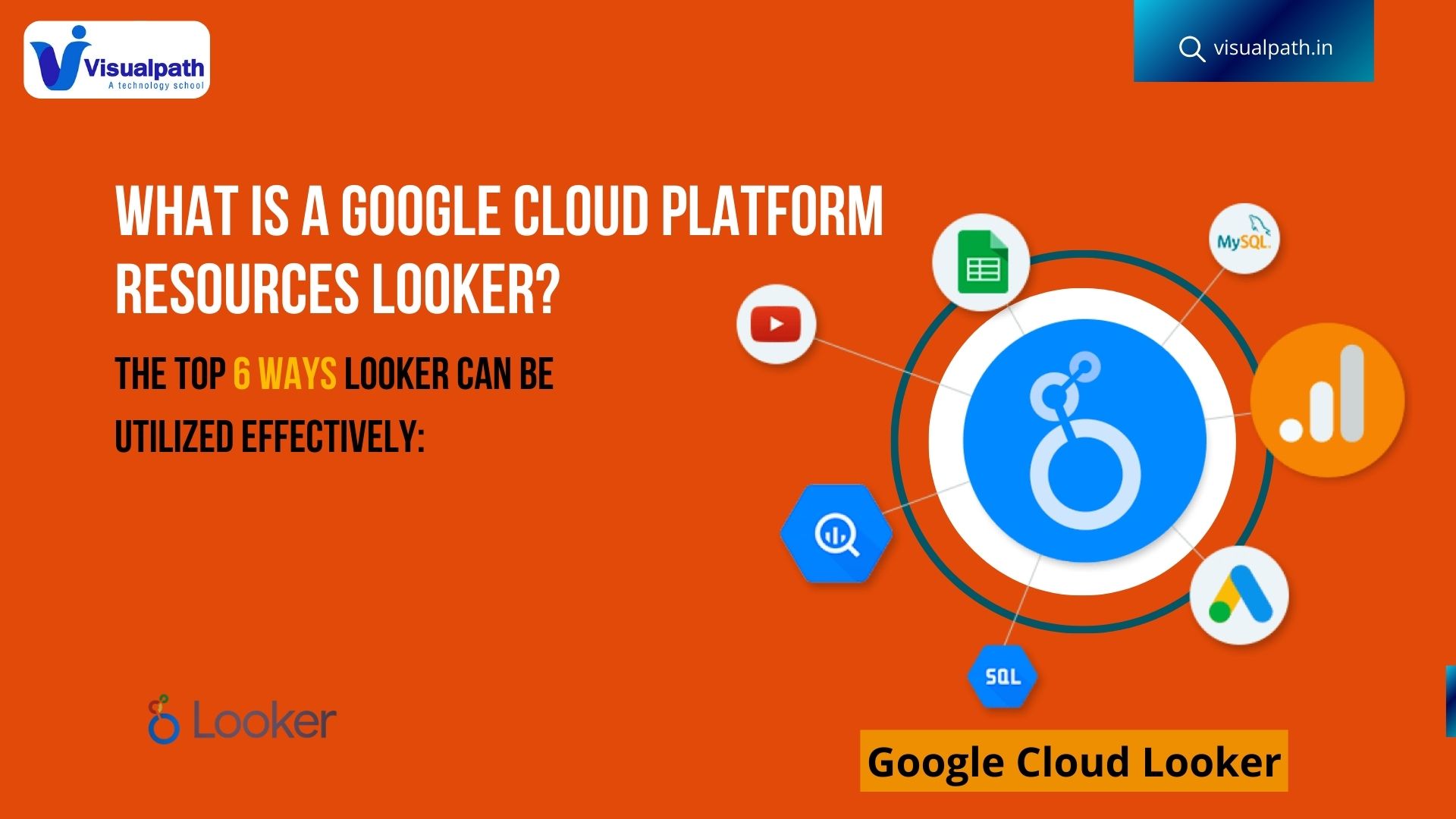 What is a Google Cloud Platform Resources Looker?