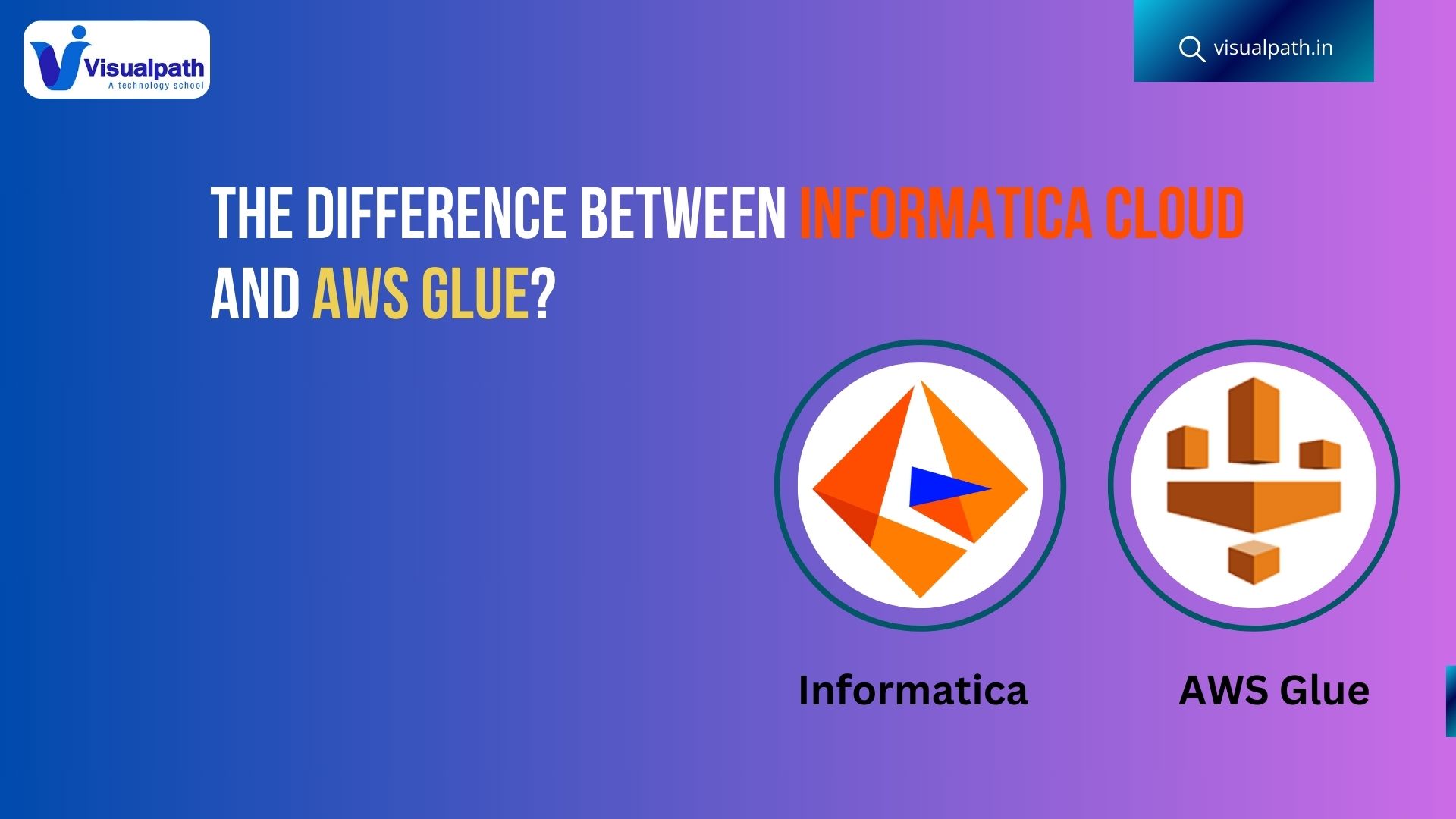 Informatica Cloud Data Integration Vs AWS Glue in 2024 | Best Differences