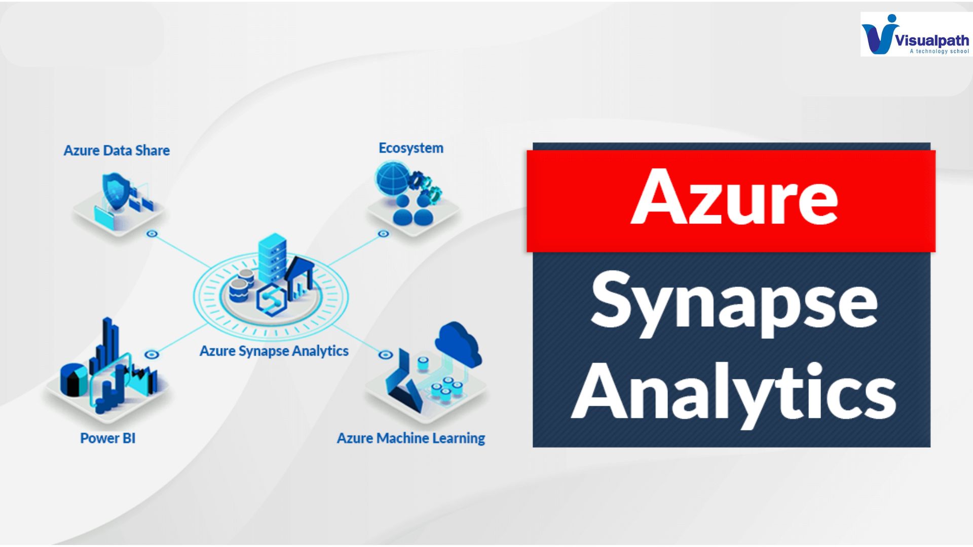 Azure Synapse Analytics: Introduction to Azure Synapse Analytics