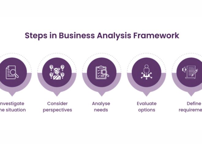 Business Analysis Life Cycle: Everything You Need To Know