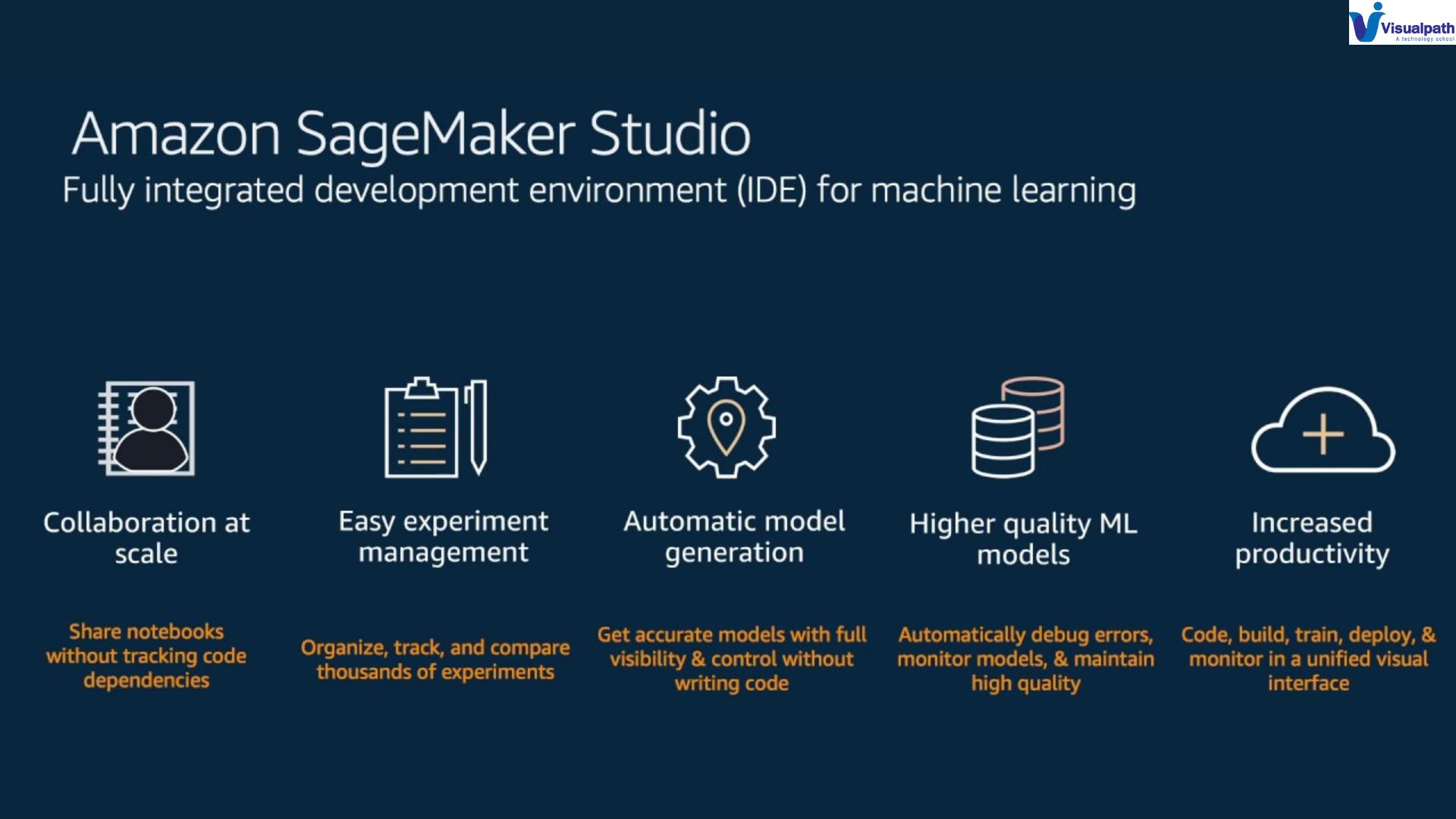 Unleashing the Power of AI with Amazon Sage Maker: