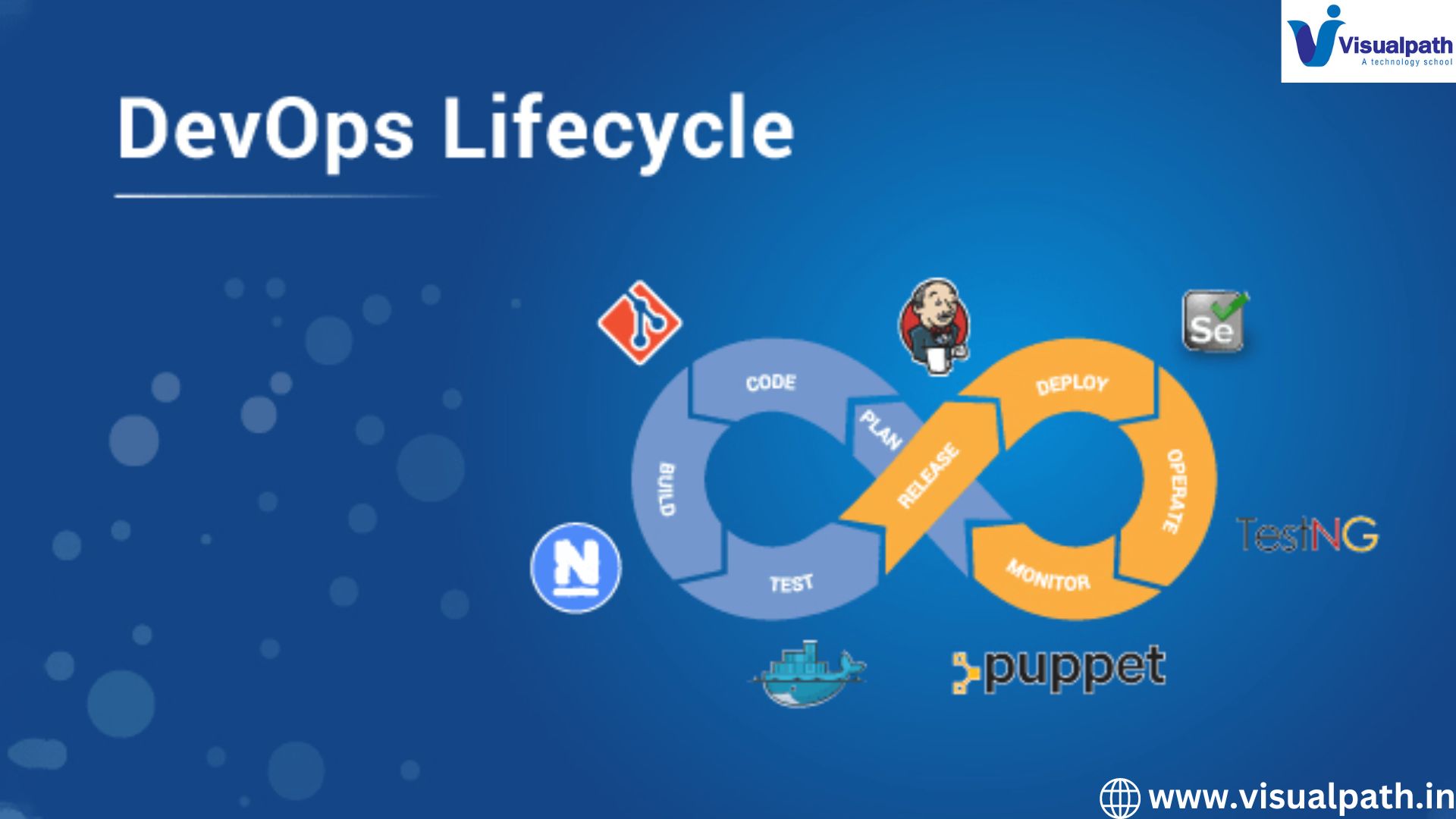 The DevOps Lifecycle: A Comprehensive Guide to the Phases in DevOps