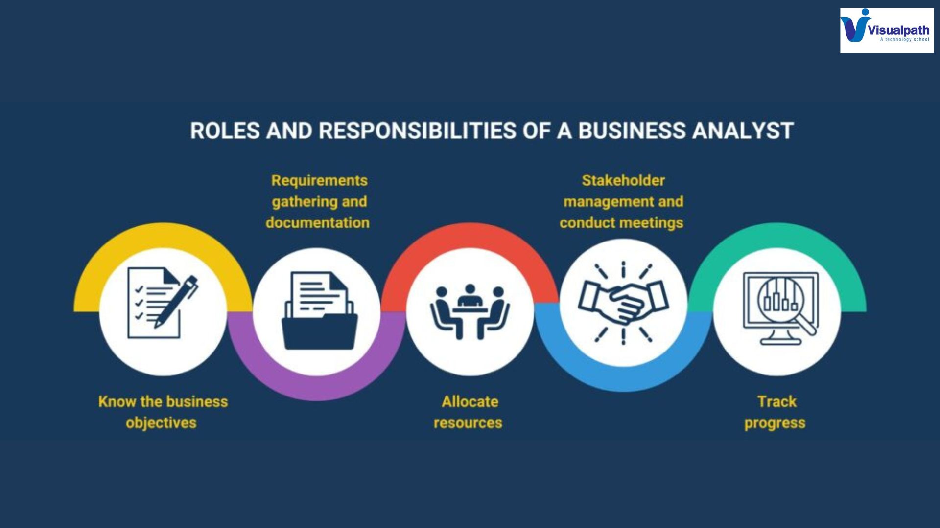 Business Analyst? Roles and Responsibilities of BA