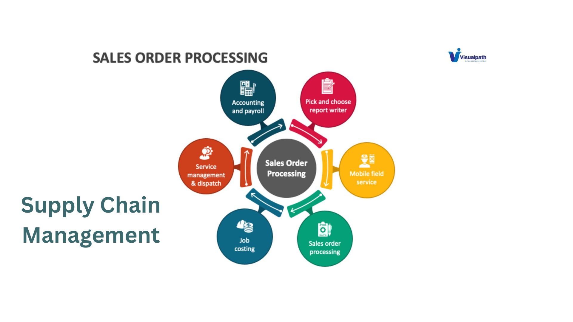 Optimizing Sales Order Management in Microsoft Dynamics 365