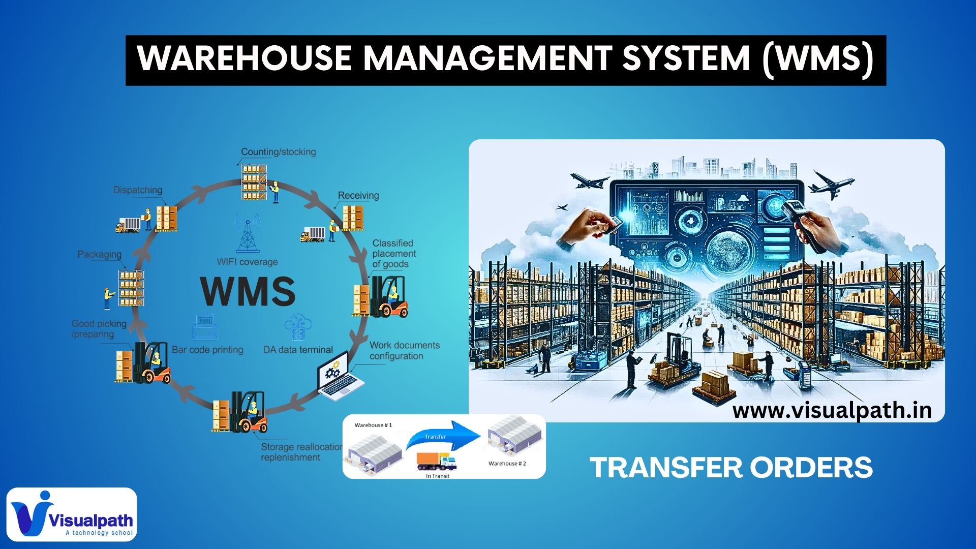 What is a Transfer Order in The Warehouse Management System (WMS)?