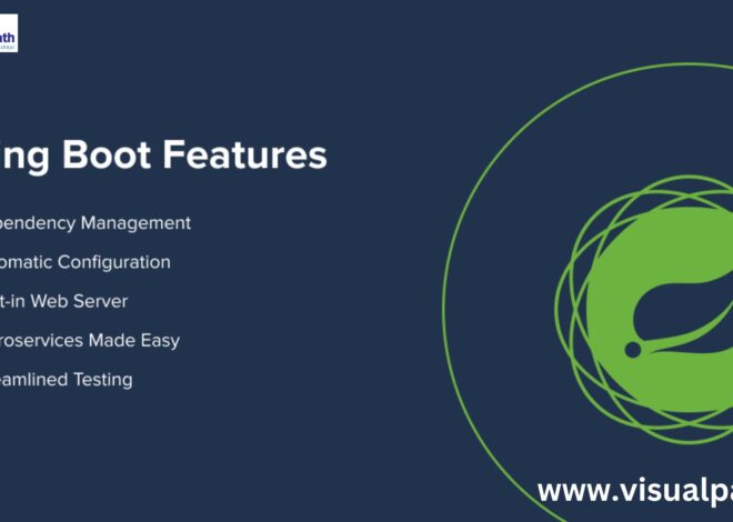 What are the Features of Spring Boot?