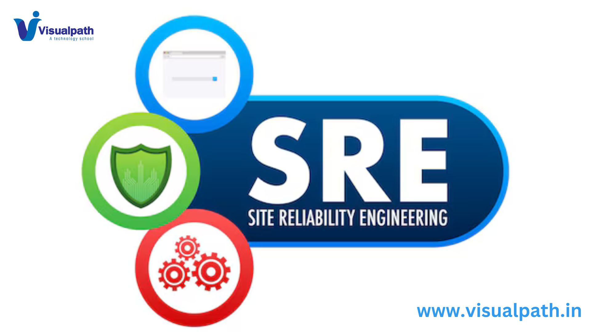 Integration to Site Reliability Engineering (SRE)