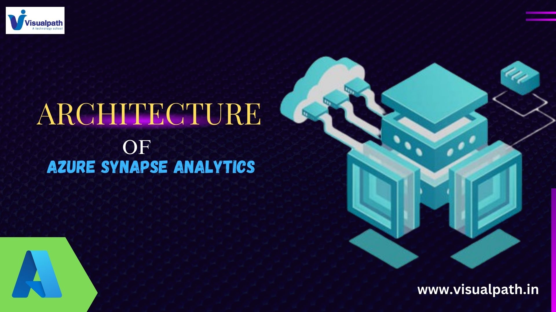 Azure Synapse Analytics Architecture