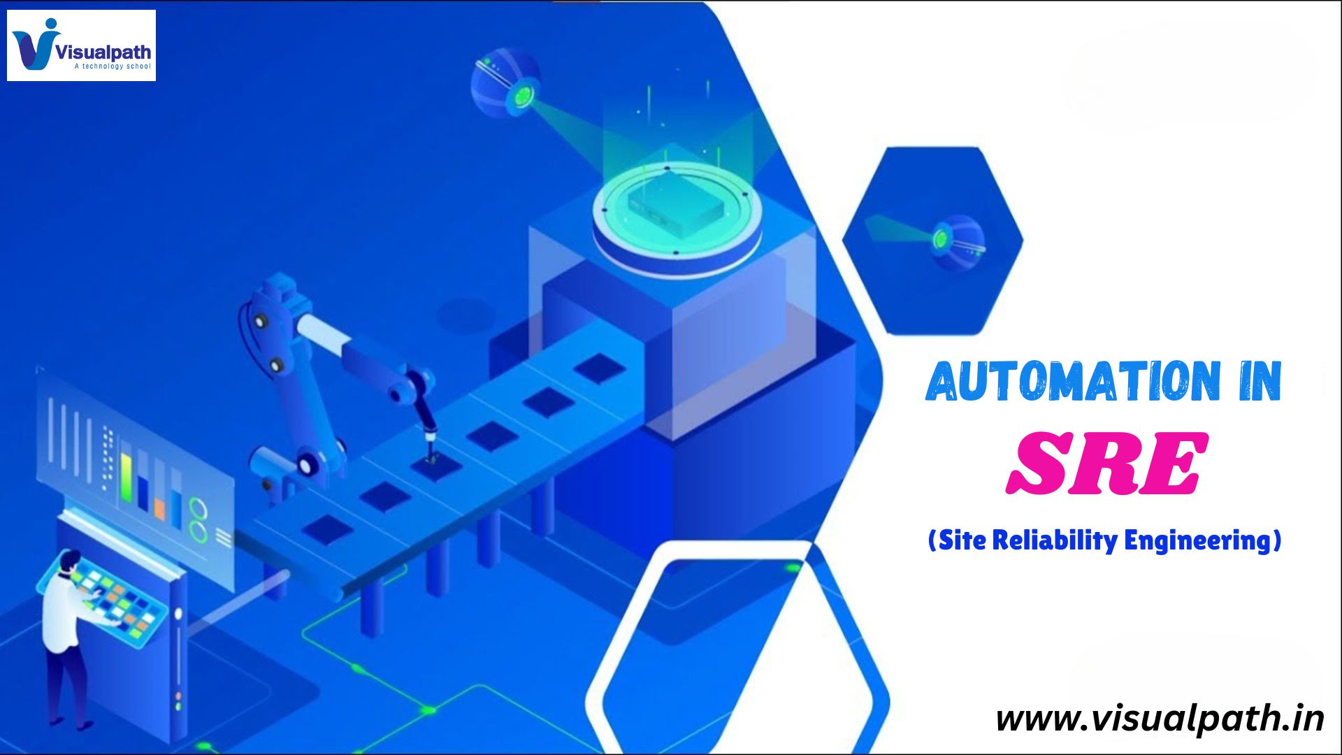 What is the Role of Automation in SRE?