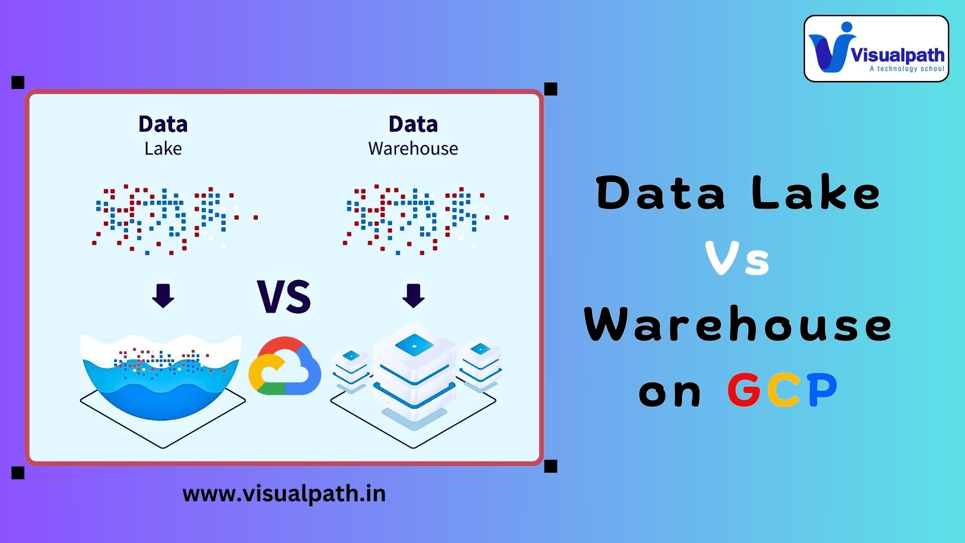 Introduction to Data Lake Vs Data Warehouse on GCP | 2024