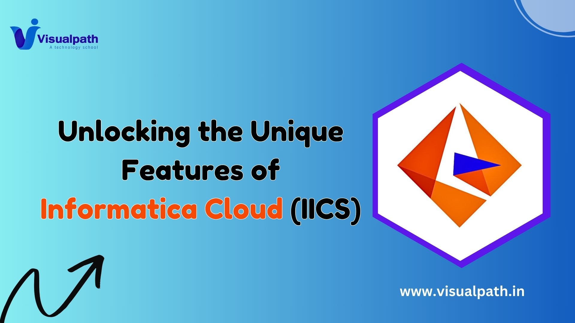 Unlocking The Unique Features of Informatica Cloud (IICS) | 2024,25