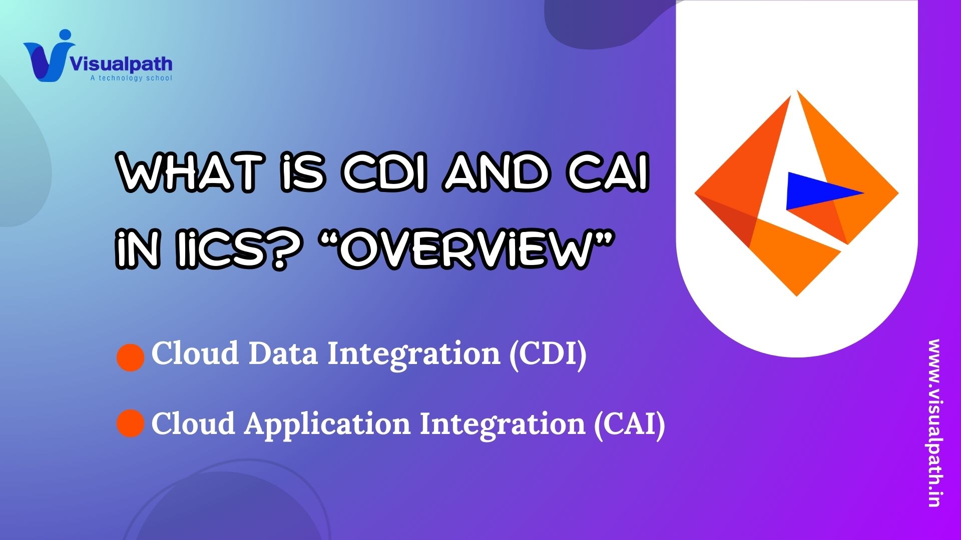 What is CDI and CAI in IIc’s? and Overview & Key Features