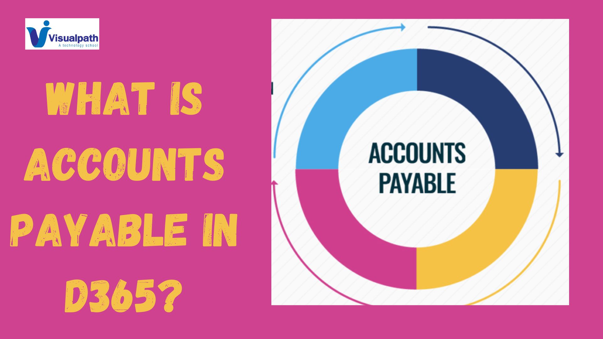 What is Accounts Payable in D365?