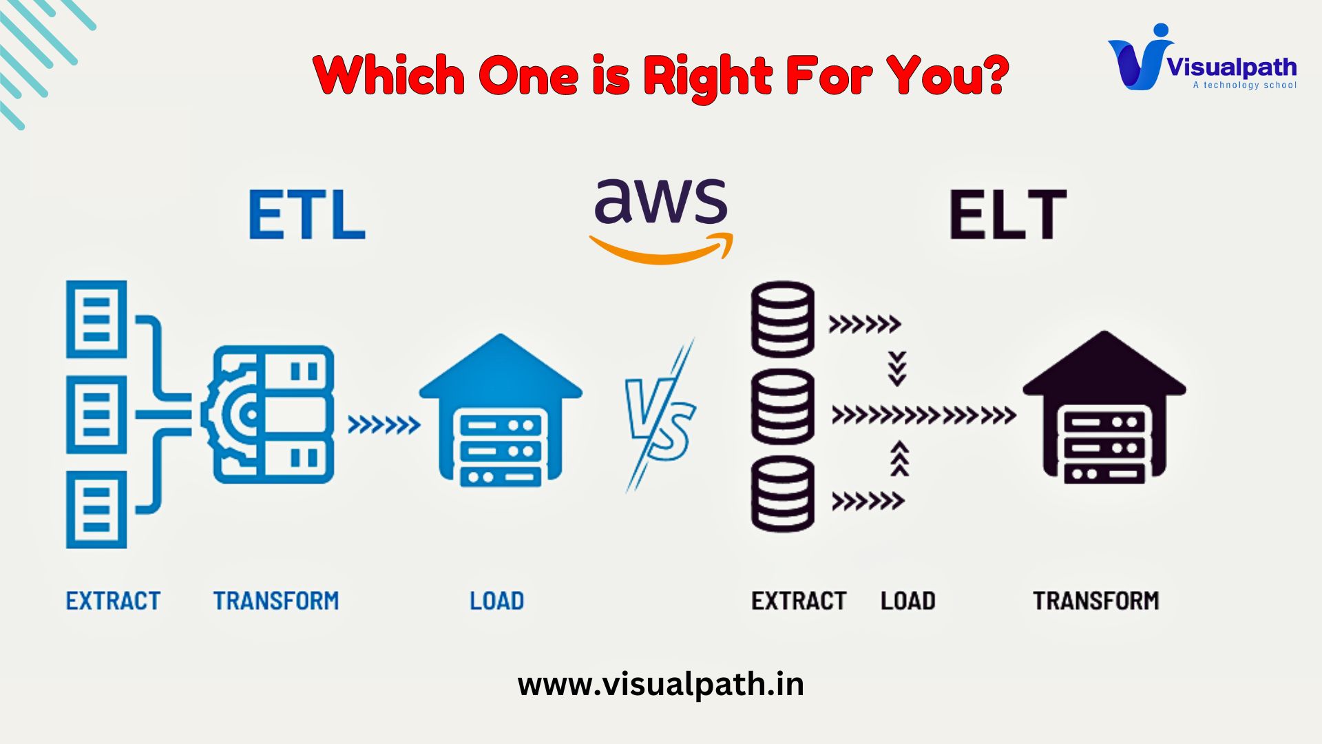 ETL and ELT Pipelines in AWS: A Comprehensive Guide | AWS