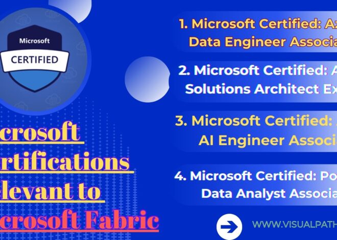 Microsoft Certifications Relevant to Microsoft Fabric