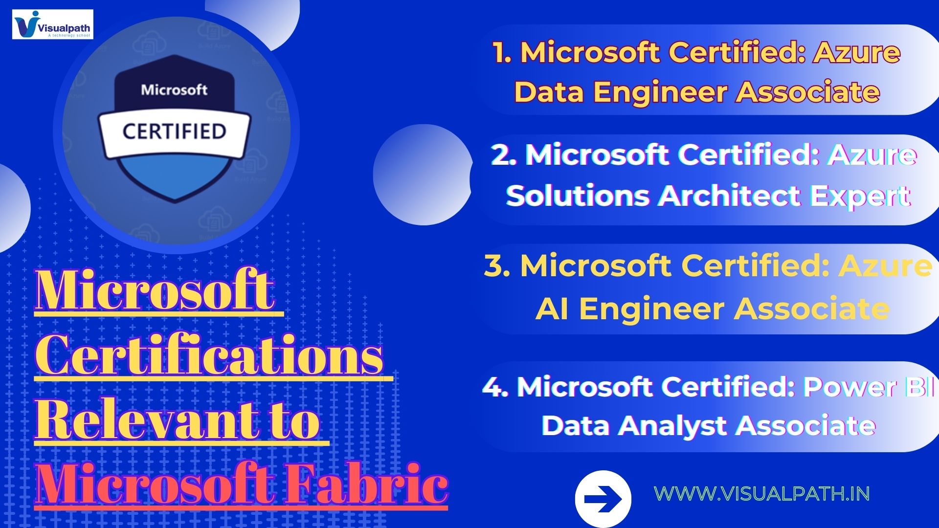 Microsoft Certifications Relevant to Microsoft Fabric