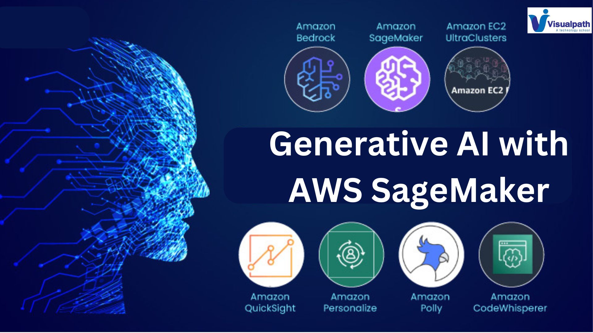 Introducing Generative AI with AWS Sage Maker