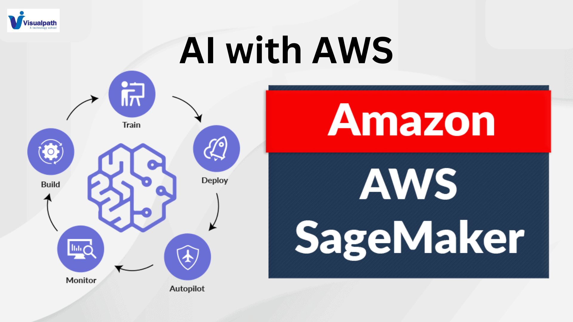 AI with AWS: Sage Maker Resource Management