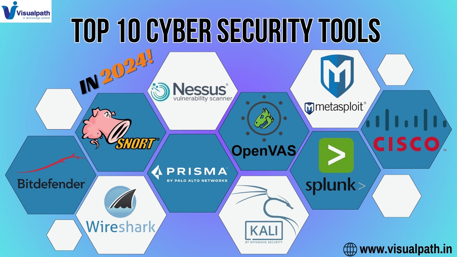 Top 10 Tools for Cyber Security You Must Know in 2024