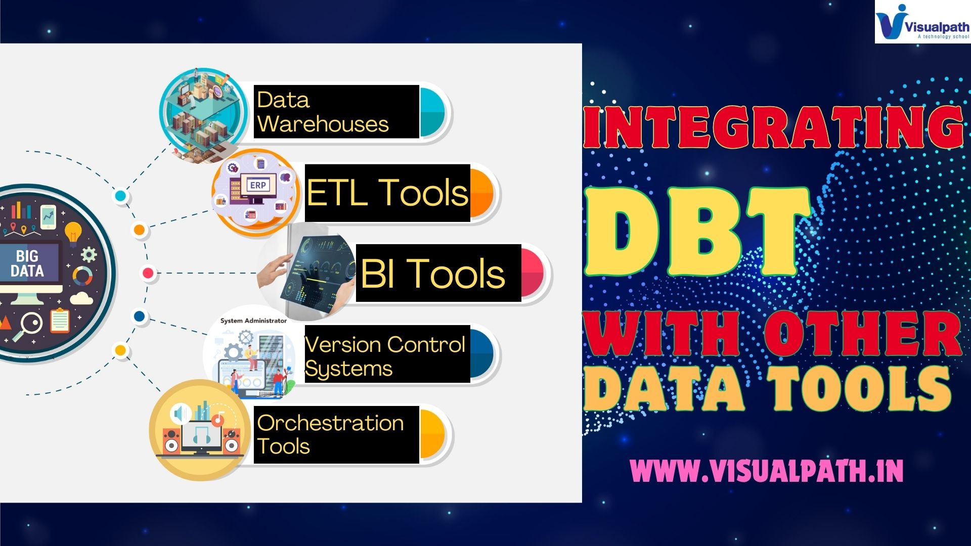 Guide to Integrating DBT (Data Build Tool) with Other Data Tools