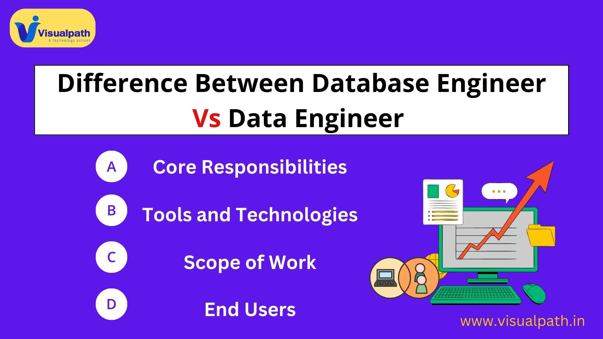 Difference Between Database Engineer and Data Engineer | GCP