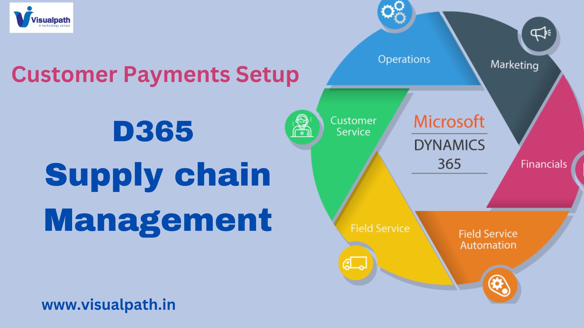 Introduction to Customer Payments Setup in Microsoft Dynamics 365