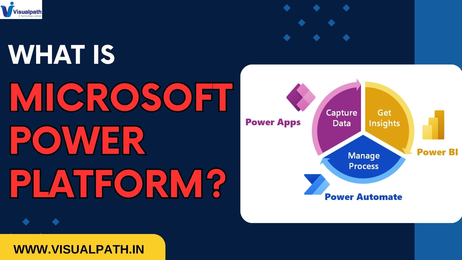 What is Microsoft Power Platform?